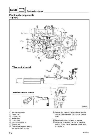 Yamaha F15B Outboard Service Manual sample page showing schematics and diagrams
