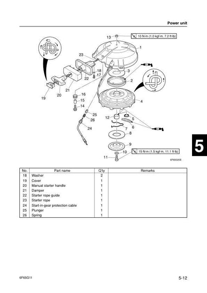 Yamaha E40 G J Outboard Service Manual sample page from service manual
