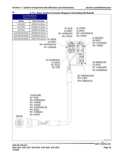 Skyjack 3220 3226 4620 4626 4632 SJIII DC Electric Scissors Service sample page with technical illustrations