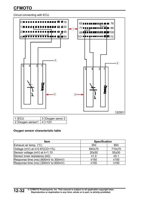 CFMOTO ZFORCE 950 1000 EX Sport Service Repair Manual sample page showing schematics and diagrams