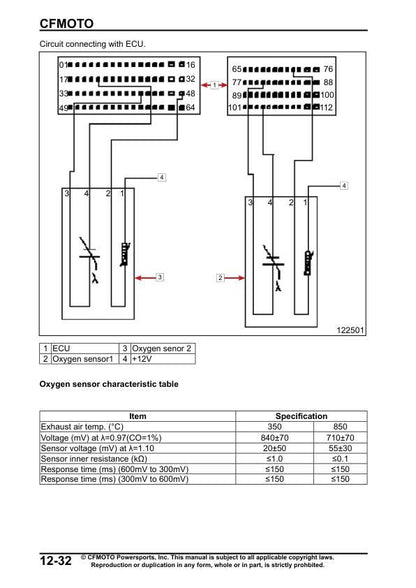 CFMOTO ZFORCE 950 1000 EX Sport Service Repair Manual sample page showing schematics and diagrams