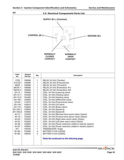 Skyjack 3220 3226 4620 4626 4632 SJIII DC Electric Scissors Service sample page showing repair procedures