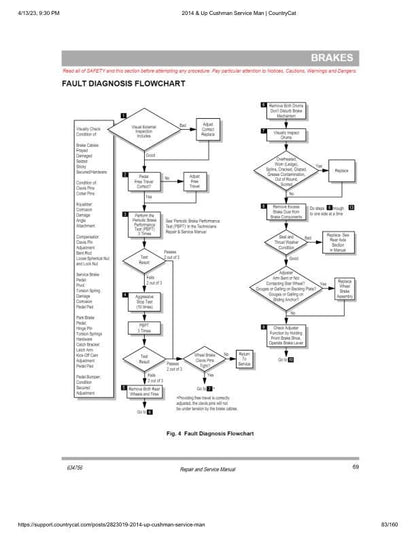 Cushman Hauler Pro 72V Golf Cart Service Manual sample page with service data and tables