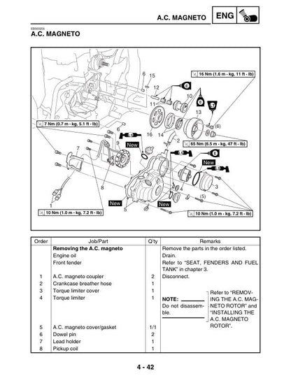 Yamaha YFZ450S Motorcycle Service Manual sample page showing repair procedures