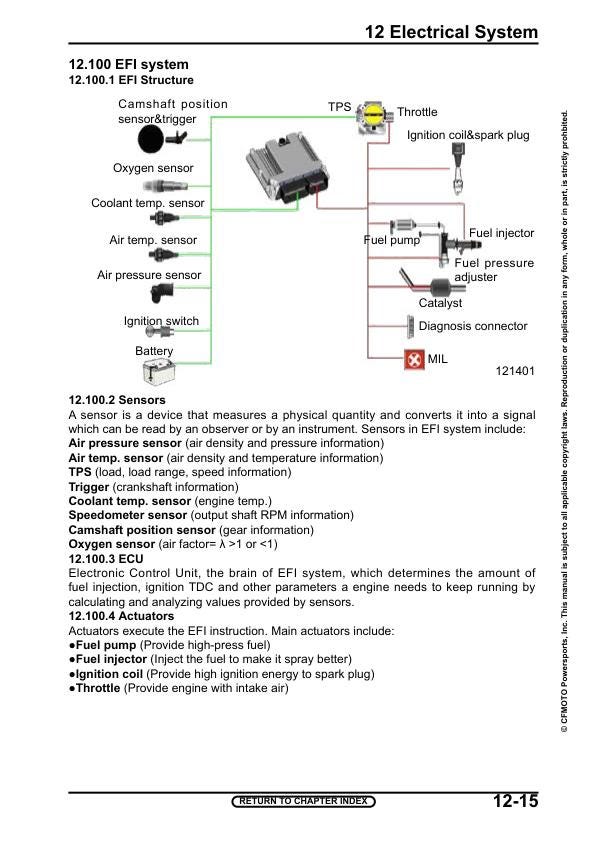 CFMOTO UFORCE 600 UTV Service Manual sample page showing schematics and diagrams