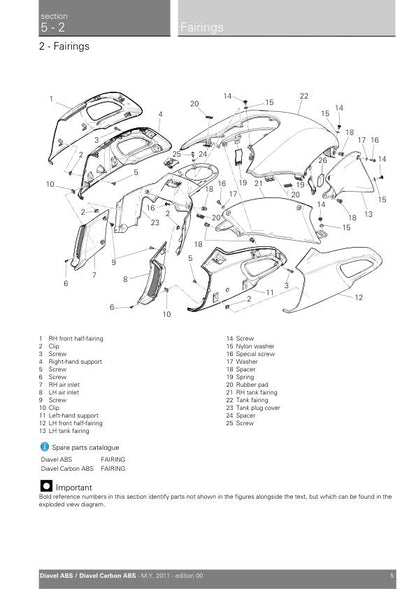 Ducati Diavel ABS Motorcycle Service Manual table of contents