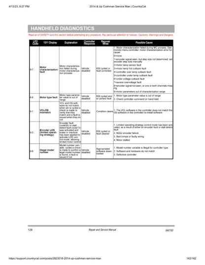 Cushman Hauler Pro X 72V Service Manual sample page with technical illustrations
