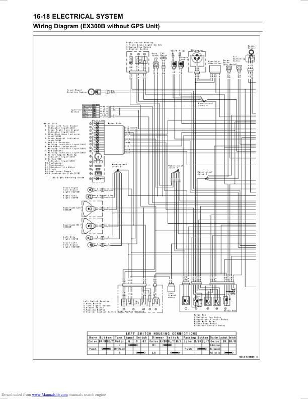 Kawasaki Ninja 300 Motorcycle Service Manual sample page with service data and tables