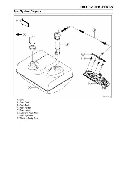 Kawasaki JetSki Ultra 300X 300LX Service Manual sample page with diagrams and specifications