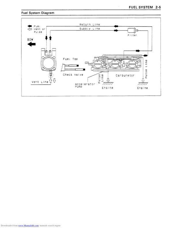 Kawasaki JetSki 1100 Zxi Service Manual sample page with diagrams and specifications