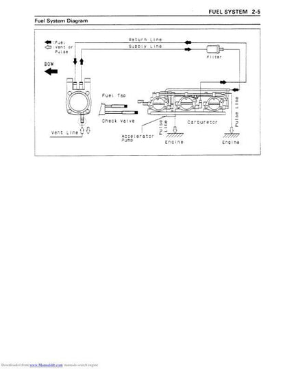 Kawasaki JetSki 1100 Zxi Service Manual sample page with diagrams and specifications