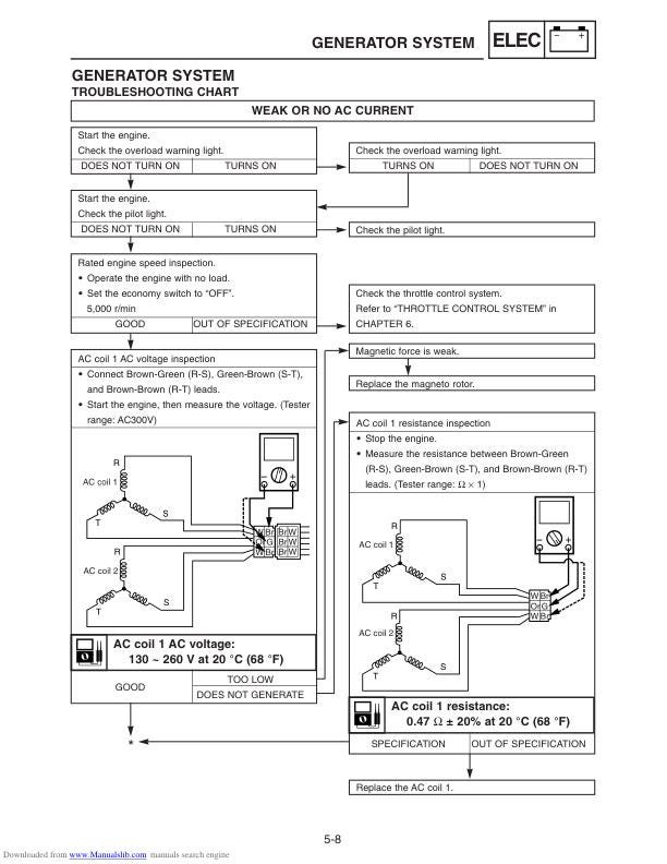 Yamaha EF1000iS Inverter Generator Service Manual sample page from the repair manual