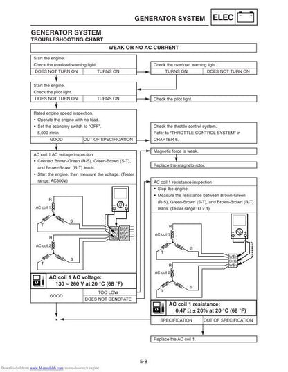 Yamaha EF1000iS Inverter Generator Service Manual sample page from the repair manual