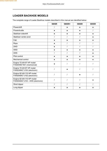 Case 580 590 695 SR Service Manual table of contents