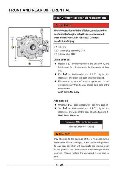 Segway Snarler ATV Service Manual sample page with technical illustrations