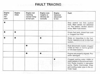 Volvo Penta 2001 2002 2003 2003T Marine Engine Service Manual sample page with service data and tables