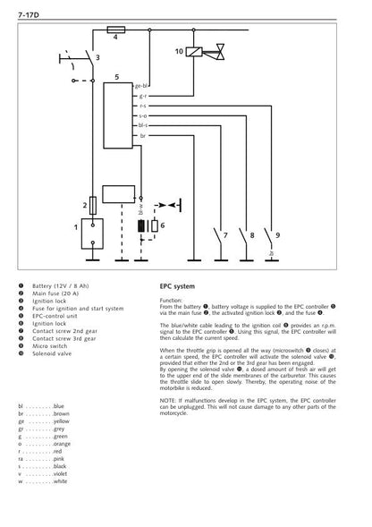 KTM 400 520 620 640 660 LC4 Engine Service Manual sample page from the repair manual