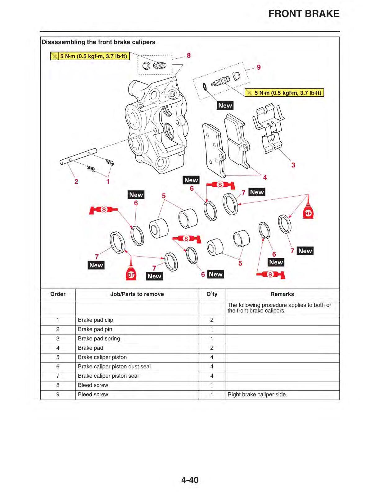 Yamaha Tracer 900 / 900GT MTT850D Motorcycle Service Manual table of contents