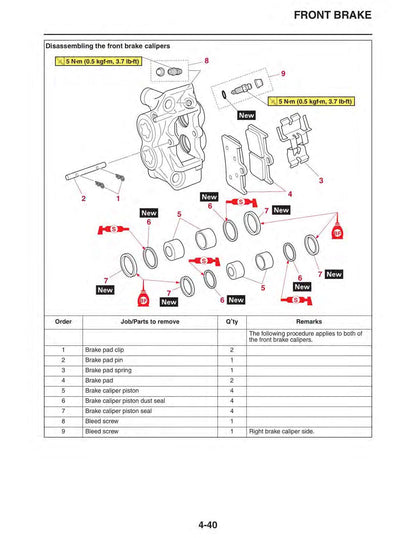 Yamaha Tracer 900 / 900GT MTT850D Motorcycle Service Manual table of contents