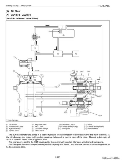 Kubota ZD18 ZD21 ZD25 ZD28 Zero Turn Mower Service Manual sample page from the repair manual