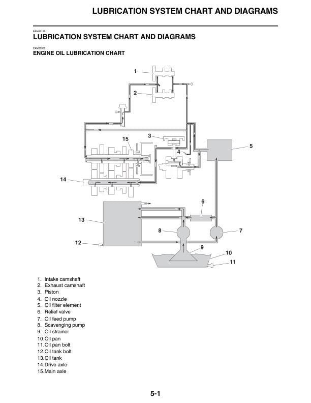 Yamaha YZ450FP Motorcycle Service Manual sample page showing repair procedures