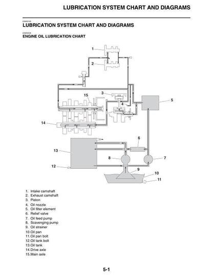 Yamaha YZ450FP Motorcycle Service Manual sample page showing repair procedures