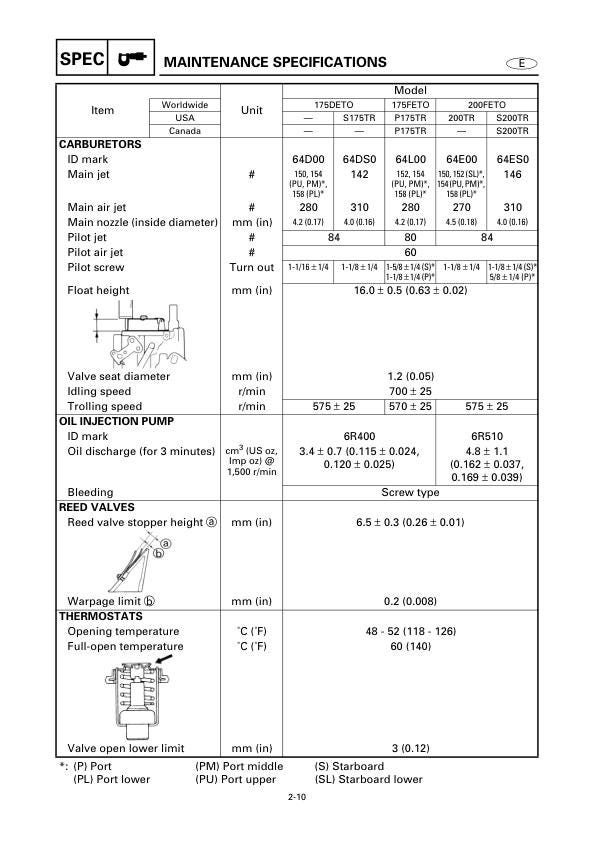 Yamaha F150 FL150 Outboard Service Manual factory service manual title page