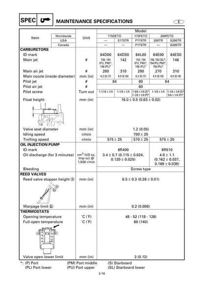 Yamaha F150 FL150 Outboard Service Manual factory service manual title page