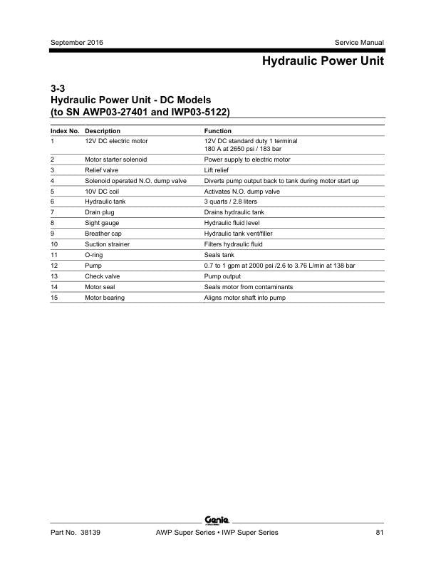 Genie AWP IWP Super Series Lift Service Manual sample page with technical illustrations