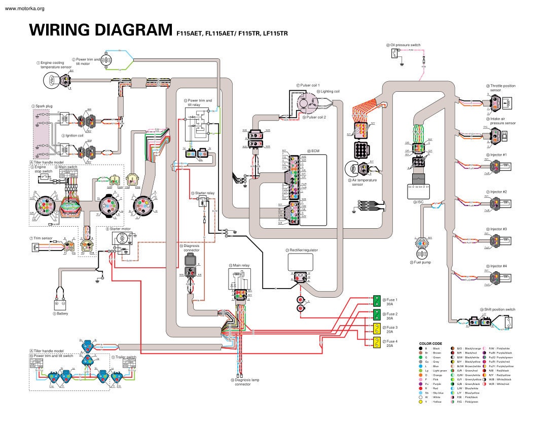 Yamaha F115A FL115A Outboard Service Manual sample page showing schematics and diagrams