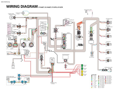Yamaha F115A FL115A Outboard Service Manual sample page showing schematics and diagrams