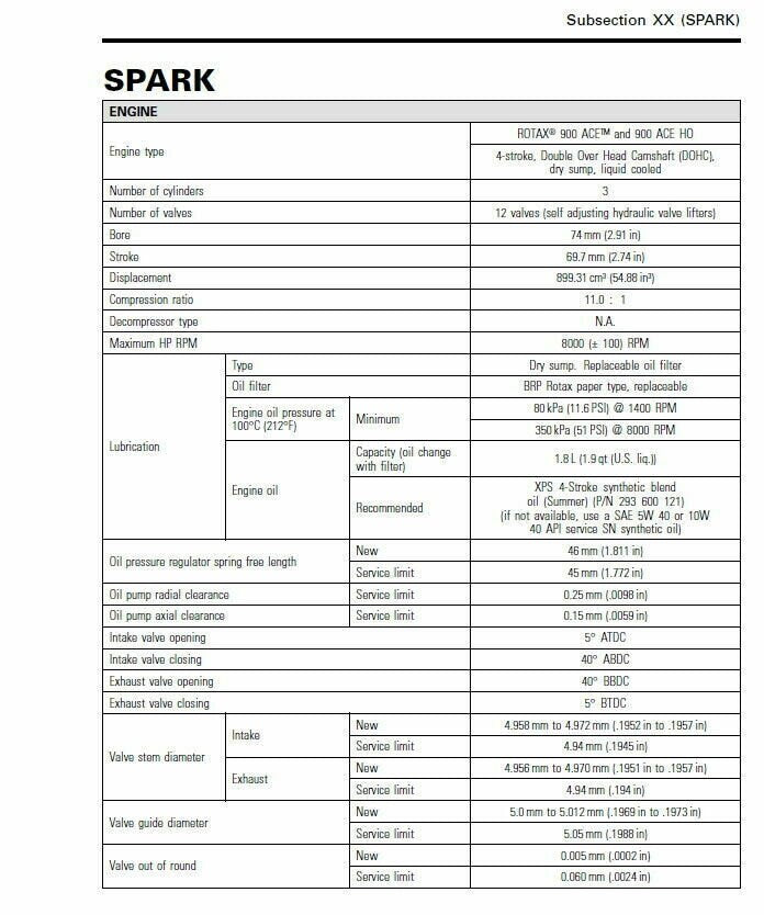 Sea-Doo Spark Service Manual table of contents