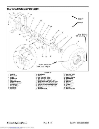 Toro Sand Pro 2020 3020 5020 Mower Service Manual sample page from the repair manual