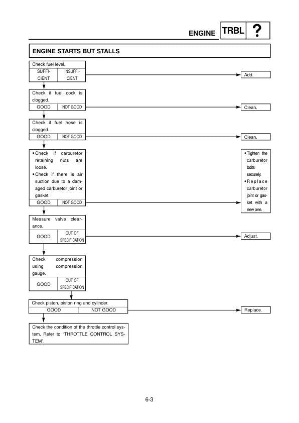 Yamaha EF 2000 Generator Service Manual sample page from the repair manual