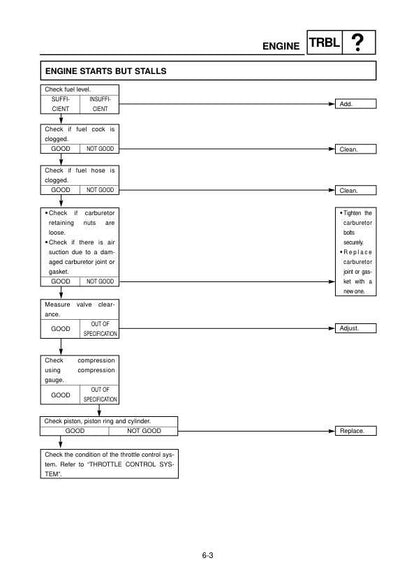 Yamaha EF 2000 Generator Service Manual sample page from the repair manual