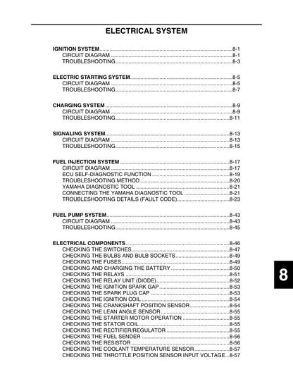 Yamaha YZ250FX Motorcycle Service Manual sample page from the repair manual