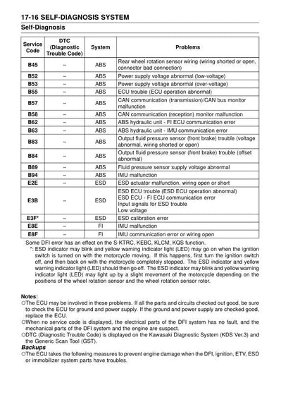 Kawasaki Ninja ZX-10R Motorcycle Service Manual sample page with service data and tables