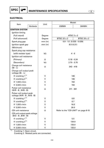 Yamaha 25BMH 30HMH Outboard Service Manual sample page from service manual
