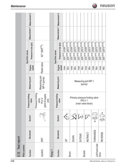 Wacker Neuson 50 Z3 6003 Track Excavator Service Manual sample page with technical illustrations