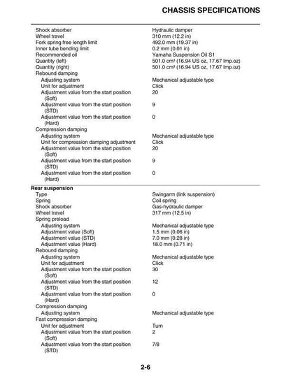 Yamaha YZ 450 FN Motorcycle Service Manual table of contents