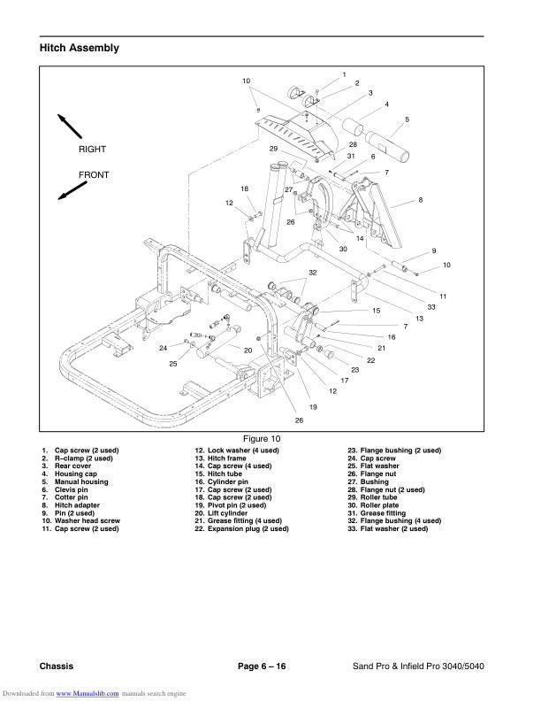 Toro 3040 5040 Sand Pro & Infield Pro Mower Service Manual sample page showing schematics and diagrams
