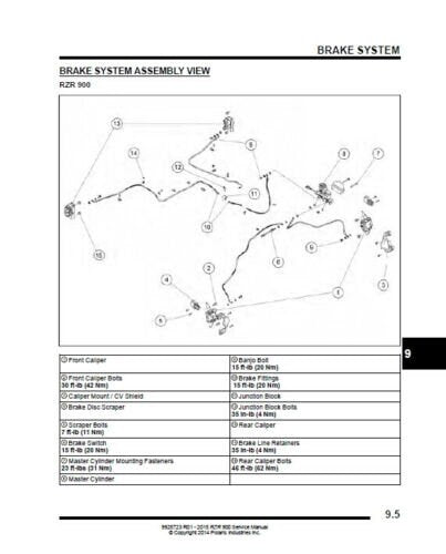 Polaris RZR 900 EPS S XC UTV Service Manual sample page showing repair procedures