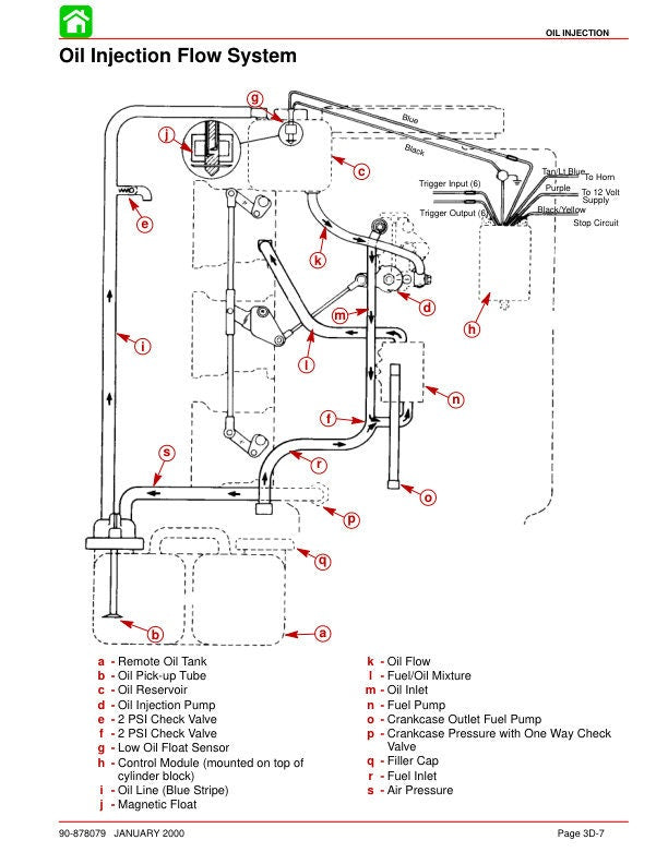 Mercury Mariner 135 150 175 200 Outboard Service Manual sample page with technical illustrations
