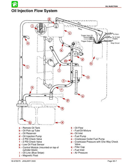 Mercury Mariner 135 150 175 200 Outboard Service Manual sample page with technical illustrations