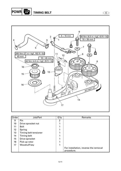 Yamaha F115A FL115A Outboard Service Manual sample page from service manual