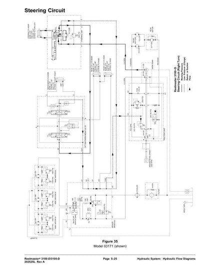 Toro Reelmaster 3100 3105 D Mower Service Manual sample page from service manual