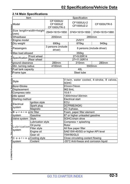 CFMOTO UFORCE U10 1000 UTV Service Manual sample page from the repair manual