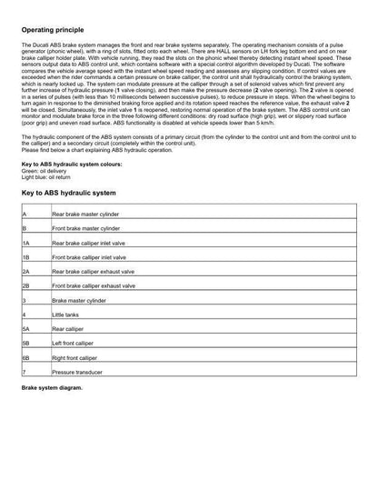Ducati Panigale V2 Motorcycle Service Manual sample page from service manual