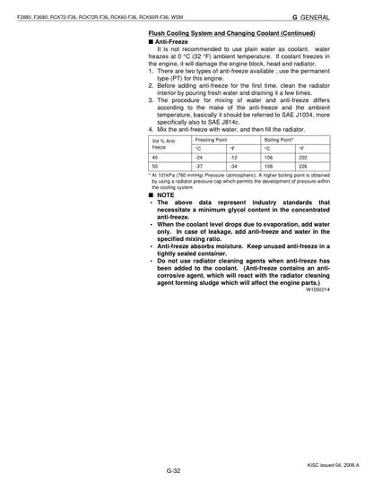 Kubota F 2880 3680 60 72 Mower Service Manual table of contents