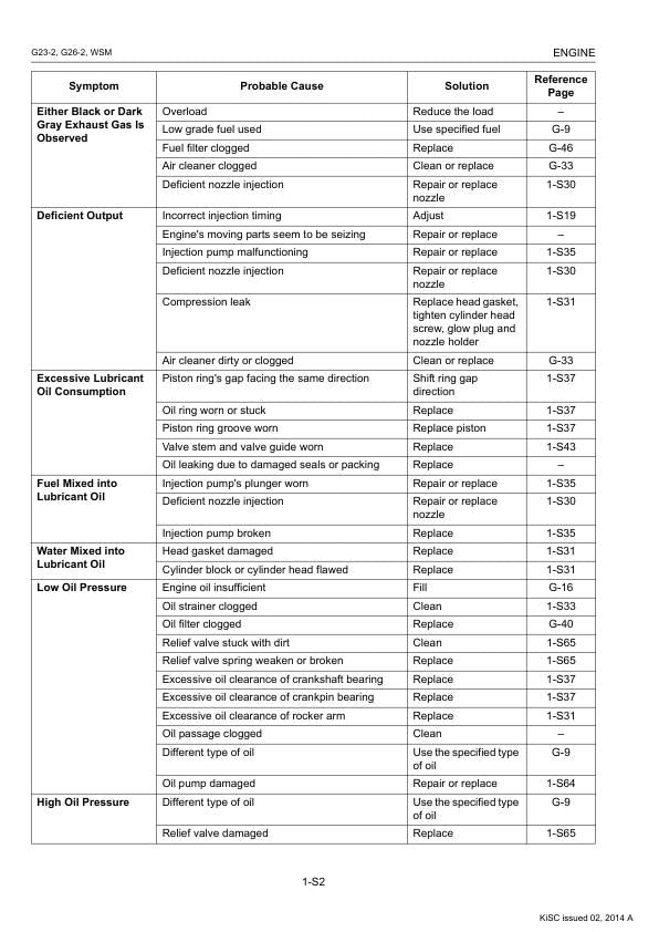 Kubota G23 G26 Mower Service Manual sample page with diagrams and specifications